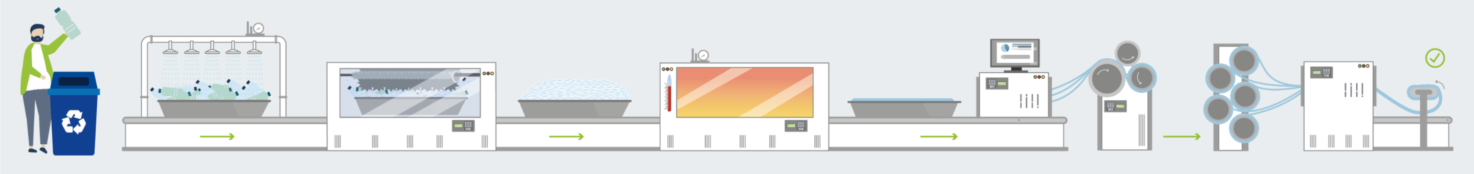 Processo di realizzazione del filato riciclato bergertextiles