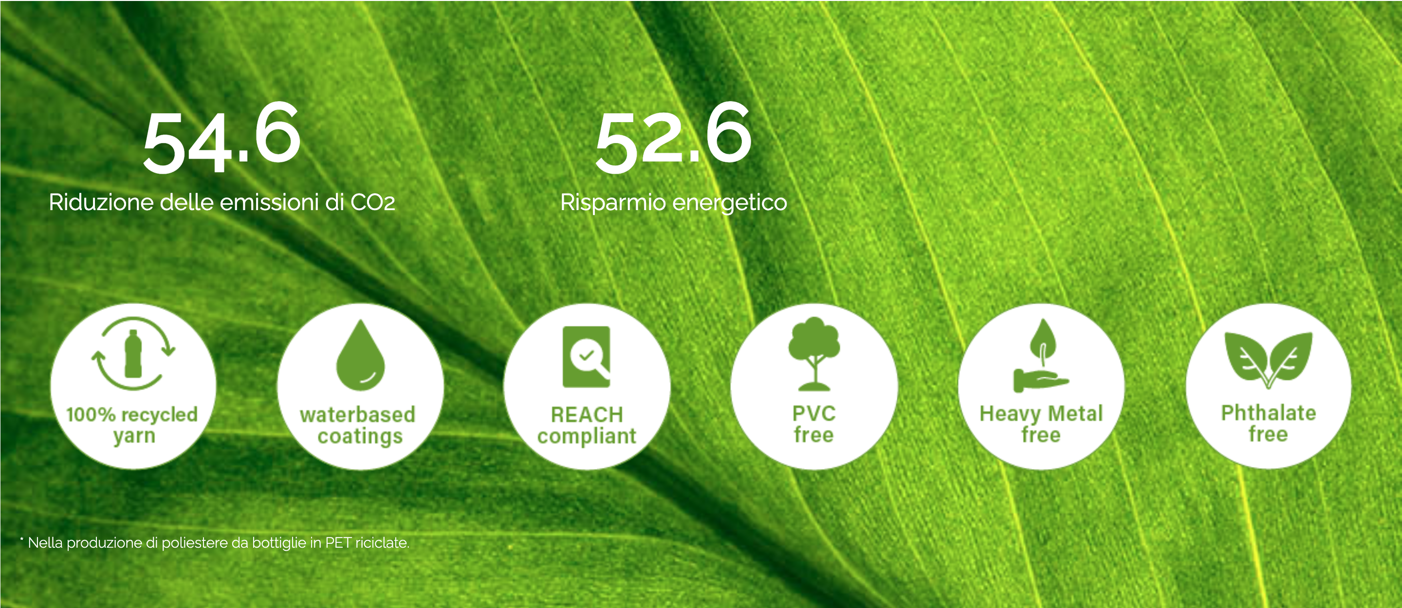 Benefici sull'ambiente dei tessuti ecosostenibili con filato riciclato bergertextiles